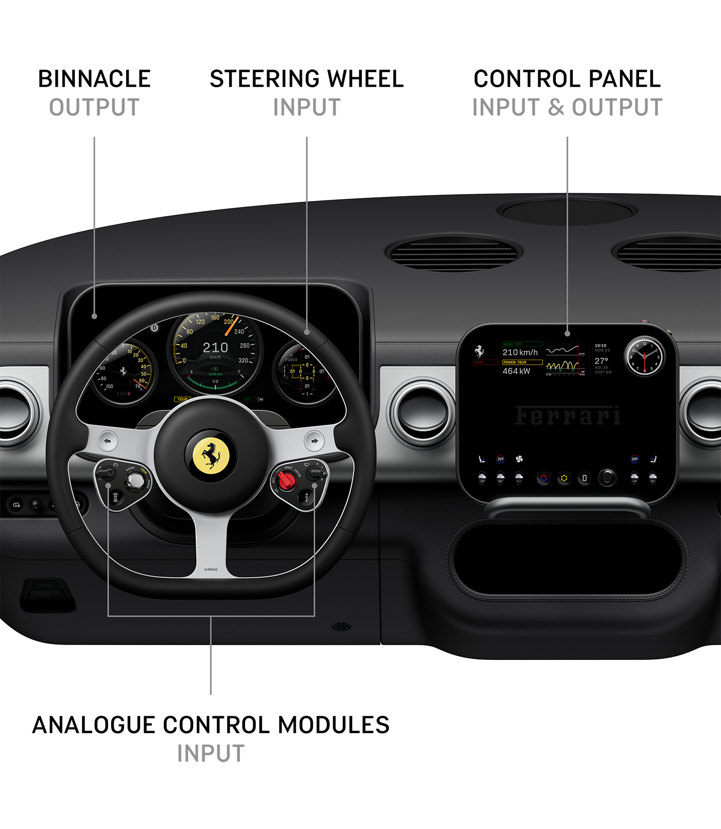 Ferrari Luce: Interface & Interiors - Ferrari.com